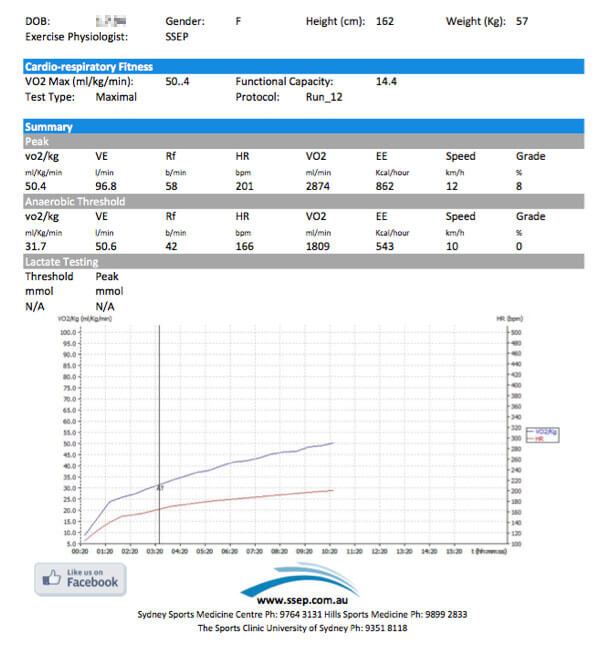 VO2 Max Testing 3 VO2 Max Test Chart. Sydney Sports and Exercise Physiology can help you Improve your VO2 Max